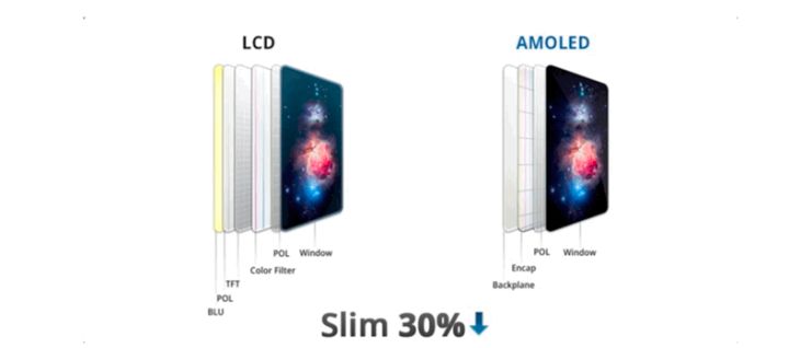 八宿苹果手机维修分享采用 OLED 屏幕和 LCD 屏幕的 iPhone 有什么差别 